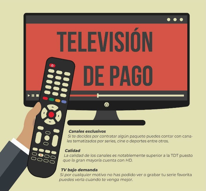 Infografia HBO Vodeafone Espana