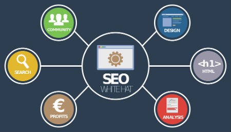 Parametros en el SEO