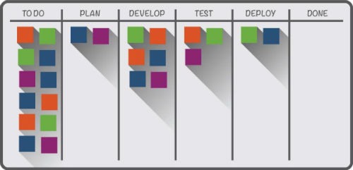 sistema kanban