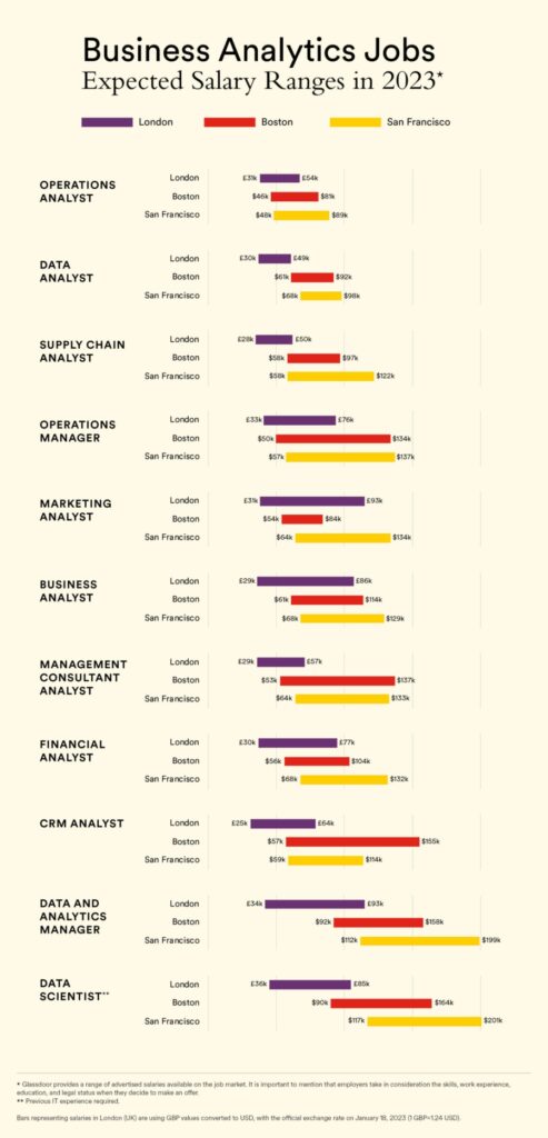 Business Analytics jobs Infografía